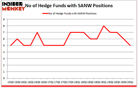 Is SANW A Good Stock To Buy?