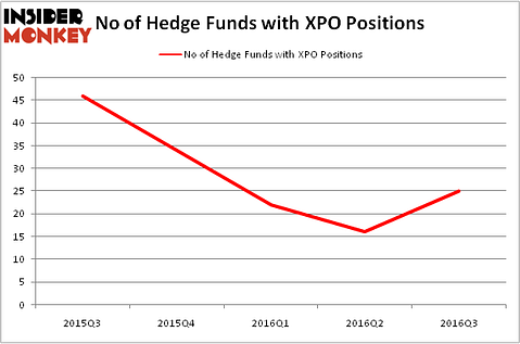 HedgeFundSentimentChart
