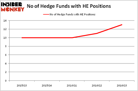HedgeFundSentimentChart