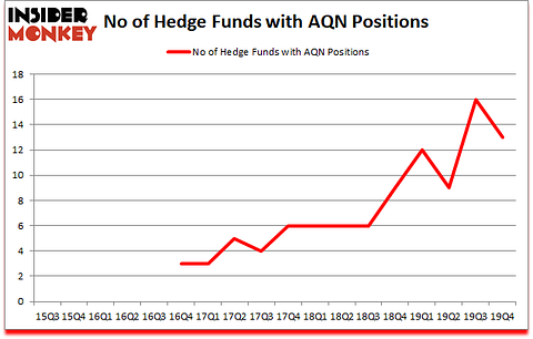 Is AQN A Good Stock To Buy?