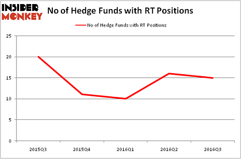 HedgeFundSentimentChart