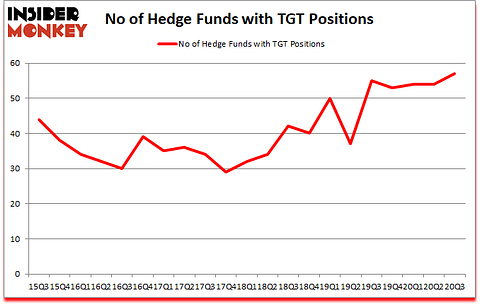 Is TGT A Good Stock To Buy?