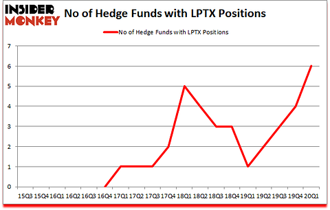 Is LPTX A Good Stock To Buy?