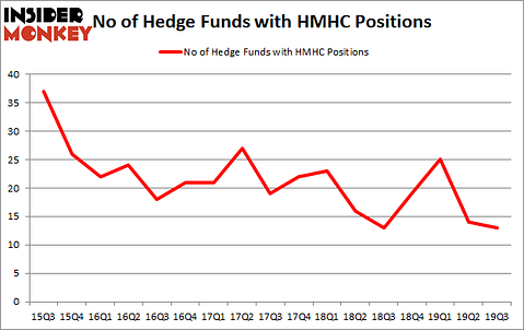 Is HMHC A Good Stock To Buy?