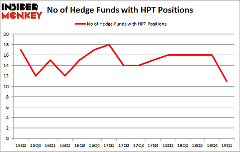 No of Hedge Funds with HPT Positions