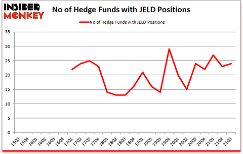 Is JELD A Good Stock To Buy?