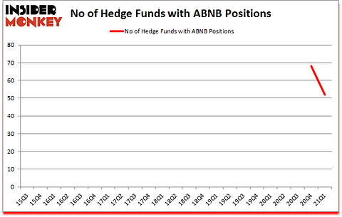 Is ABNB A Good Stock To Buy?