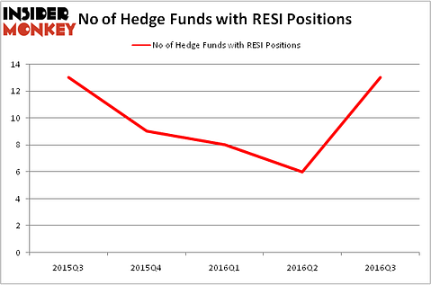 HedgeFundSentimentChart