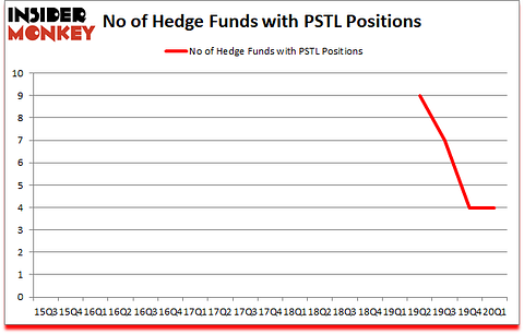 Is PSTL A Good Stock To Buy?