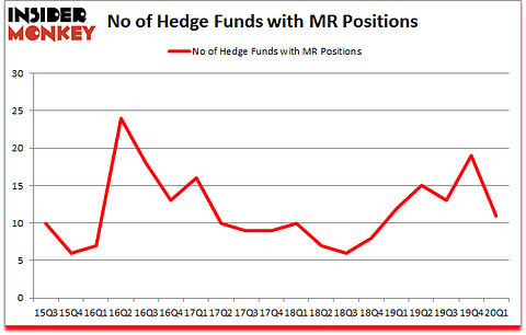 Is MR A Good Stock To Buy?