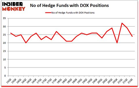 Is DOX A Good Stock To Buy?