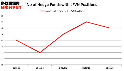 HedgeFundSentimentChart