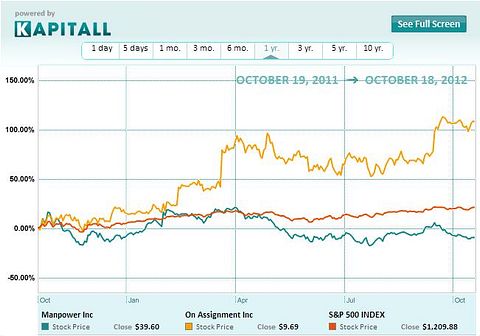 ManpowerGroup Inc: A Dividend Stock With Earnings Potential