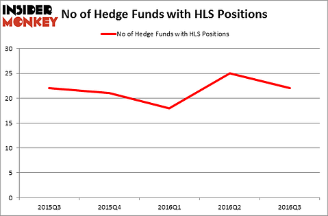 HedgeFundSentimentChart