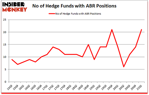 Is ABR A Good Stock To Buy?