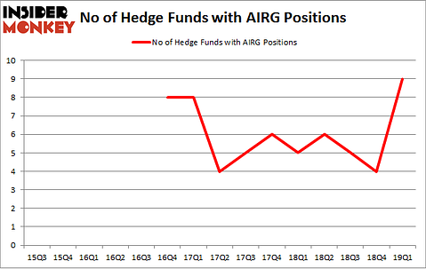 No of Hedge Funds with AIRG Positions