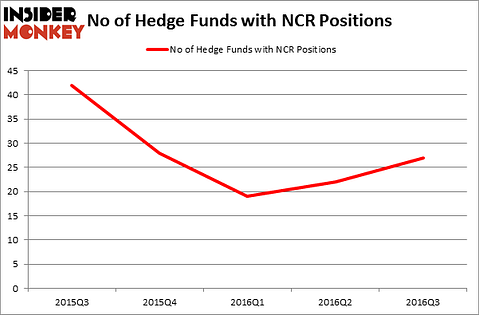 HedgeFundSentimentChart