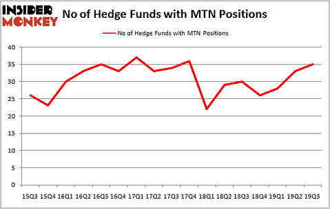 Is MTN A Good Stock To Buy?
