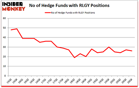 Is RLGY A Good Stock To Buy?