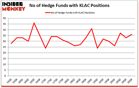 Is KLAC A Good Stock To Buy?