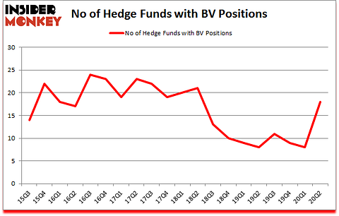 Is BV A Good Stock To Buy?