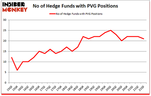 Is PVG A Good Stock To Buy?