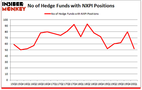 Is NXPI A Good Stock To Buy?