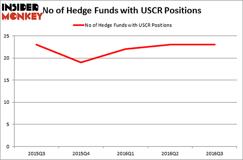 HedgeFundSentimentChart