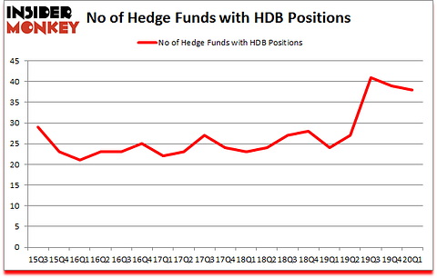 Is HDB A Good Stock To Buy?
