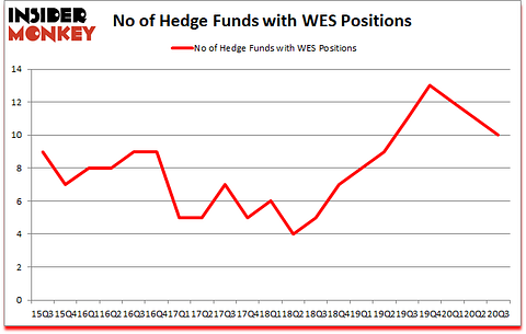 Is WES A Good Stock To Buy?