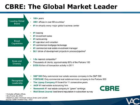 Ubben-VIC-Presentation-VALUE_ACT-page-018