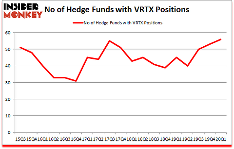 Is VRTX A Good Stock To Buy?