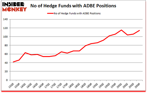 Is ADBE A Good Stock To Buy?