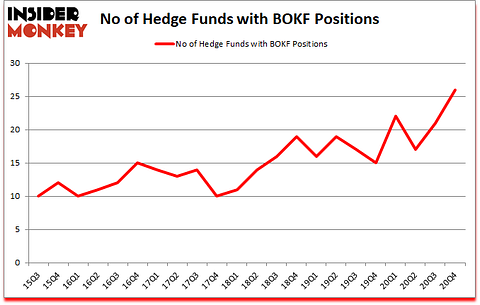 Is BOKF A Good Stock To Buy?