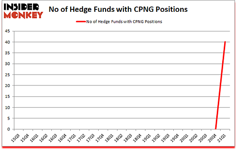 Is CPNG A Good Stock To Buy?