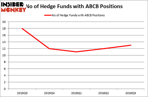 HedgeFundSentimentChart