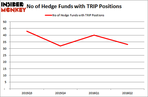 SlateHedgeFundsTRIP