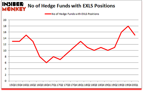 Is EXLS A Good Stock To Buy?