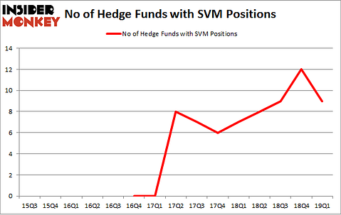 No of Hedge Funds with SVM Positions