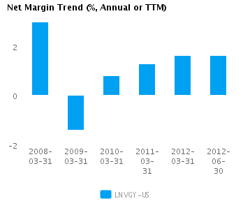 Earnings Analysis: Lenovo Group Ltd. ADS (LNVGY)