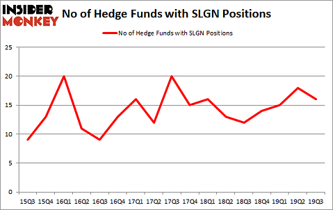 Is SLGN A Good Stock To Buy?