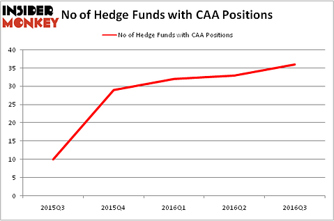 HedgeFundSentimentChart