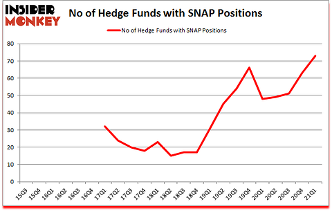 Is SNAP A Good Stock To Buy?