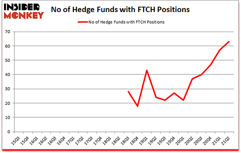 Is FTCH A Good Stock To Buy?