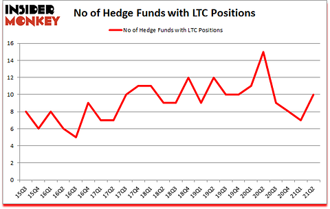 Is LTC A Good Stock To Buy?