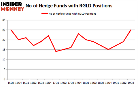 Is RGLD A Good Stock To Buy?