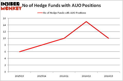 HedgeFundSentimentChart