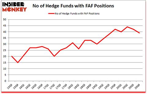 Is FAF A Good Stock To Buy?