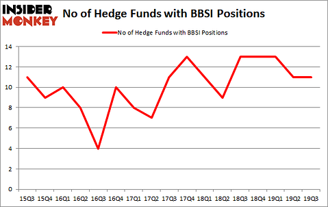 Is BBSI A Good Stock To Buy?