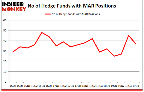 Is MAR A Good Stock To Buy?